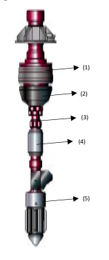 Service Images